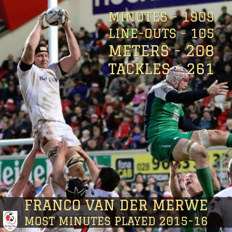 vd-Merwe-Most-Minutes-2015-16