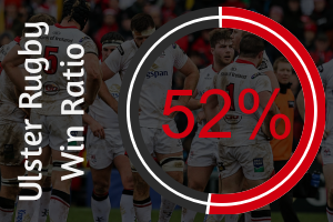 Ulster Rugby, Win Ration